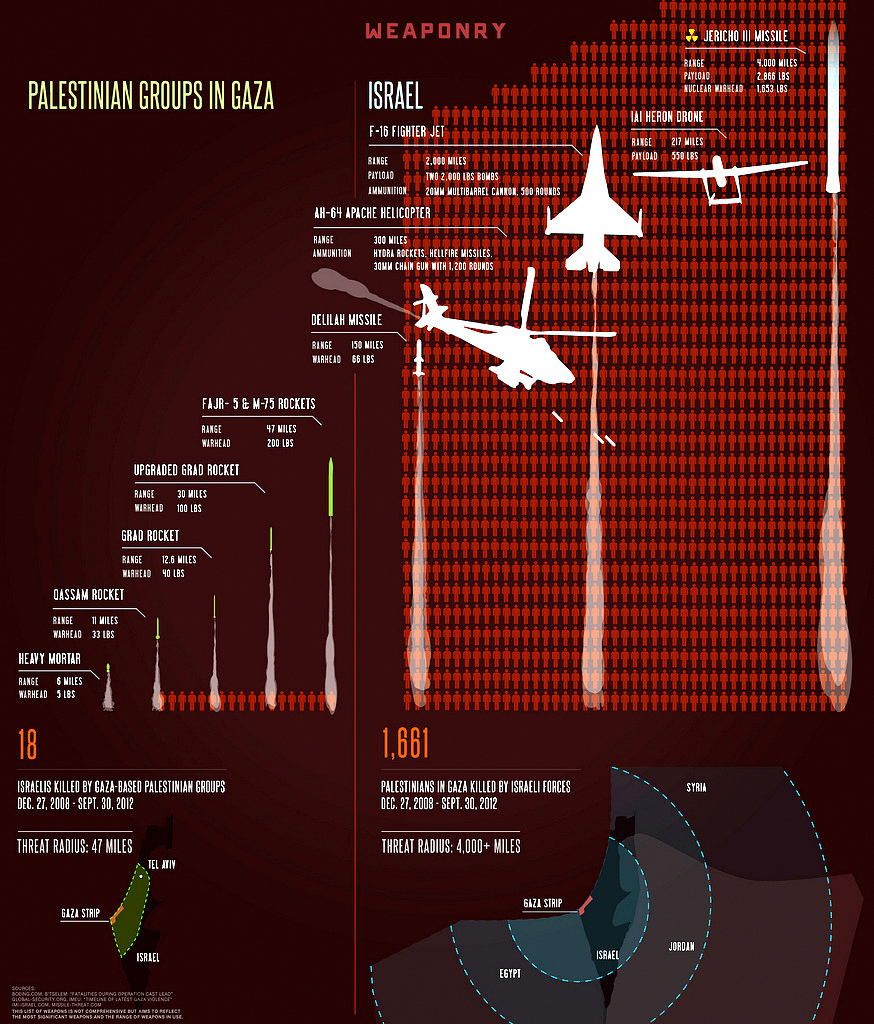 Imbalance Of Power Understanding Weapons And C