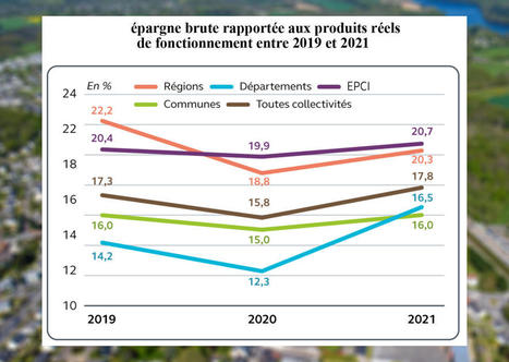 Maîtrise des dépenses locales : la Cour des comptes enfonce le clou | Veille juridique du CDG13 | Scoop.it