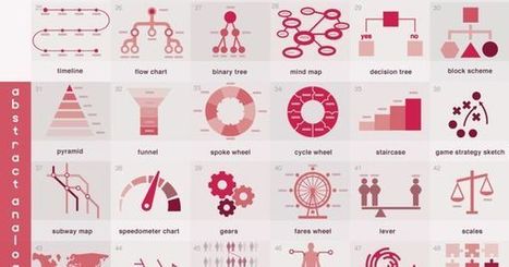 How To #Think Visually Using #Visual Analogies #infographic | Bonnes pratiques en documentation | Scoop.it