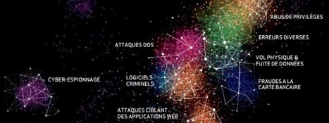 La cybersécurité 2014 en chiffre | Cybersécurité - Innovations digitales et numériques | Scoop.it