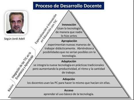 Proceso de Desarrollo Docente por @jordi_a | E-Learning-Inclusivo (Mashup) | Scoop.it