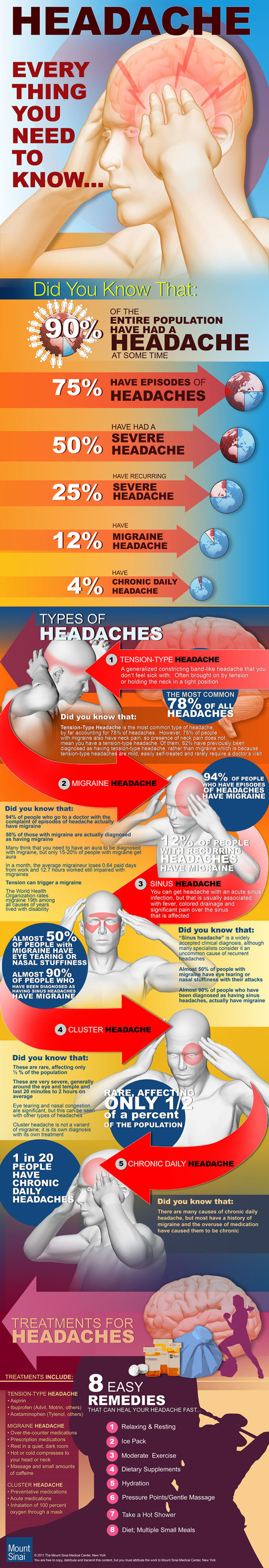 Health Tips: 90% of World Population Suffering from Headache [How to Prevent] | All Infographics | Physical and Mental Health - Exercise, Fitness and Activity | Scoop.it