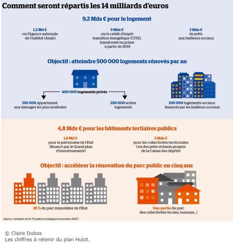 Le Conseil met le point final à la directive sur l'efficacité énergétique des bâtiments | Build Green, pour un habitat écologique | Scoop.it