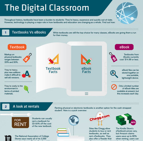 The Digital Classroom | Online Universities | Eclectic Technology | Scoop.it