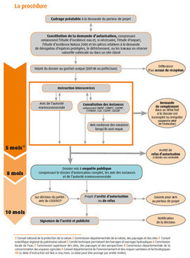 Autorisation unique "loi sur l'eau" : le Medde publie une fiche r&eacute;capitulative | Plan&egrave;te DDurable | Scoop.it