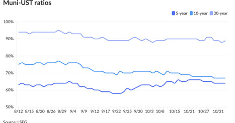 Secondary market quiet as primary picks up steam | Industry 411 - Waste Management | Scoop.it