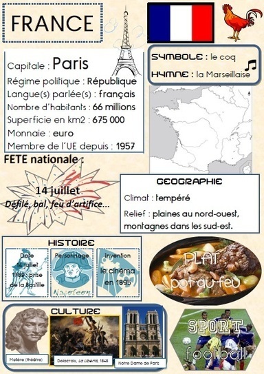 FRANCE | TICE et langues | Scoop.it