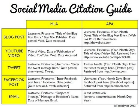 A Great Guide on How to Cite Social Media Using Both MLA and APA styles | iGeneration - 21st Century Education (Pedagogy & Digital Innovation) | Scoop.it