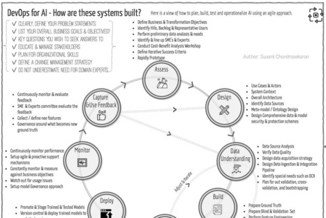 What is Artificial Intelligence & explaining it from different dimensions #AI #infographics | Digital Collaboration and the 21st C. | Scoop.it