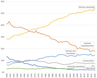 Les mythes de la réindustrialisation | Veille territoriale AURH | Scoop.it