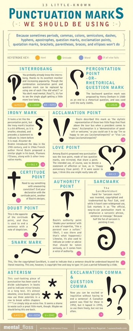 Little-Known Punctuation Marks We Should Be Using | IELTS, ESP, EAP and CALL | Scoop.it