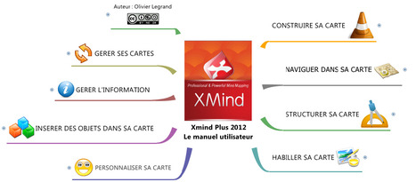 XMind : Un logiciel pour créer des schémas conceptuels et la gestion des idées | Le Top des Applications Web et Logiciels Gratuits | Scoop.it