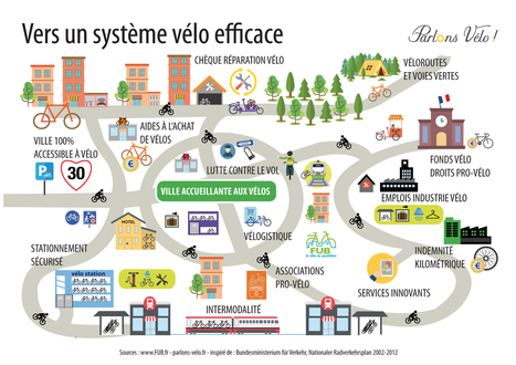 Aux origines du système vélo | Mobilité et déplacements | Scoop.it