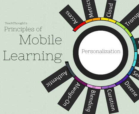 12 Principles Of Mobile Learning | Information and digital literacy in education via the digital path | Scoop.it