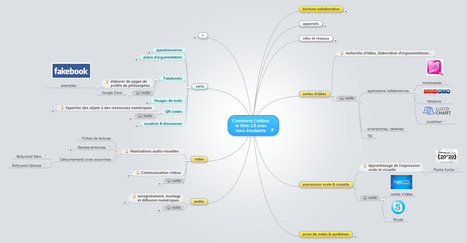 Comment j'utilise le web 2.0 avec mes étudiants ? | L'eVeille | Scoop.it