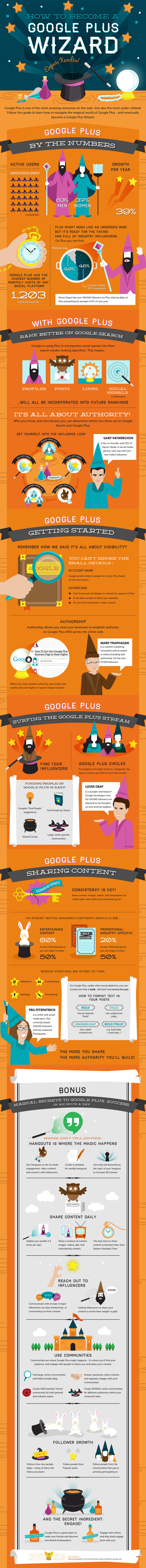 How to Use GooglePlus for Marketing - infographic - Digital Information World | #TheMarketingTechAlert | The MarTech Digest | Scoop.it