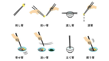 A Japanese Glossary of Chopsticks Faux Pas | Nippon.com | The Asian Food Gazette. | Scoop.it
