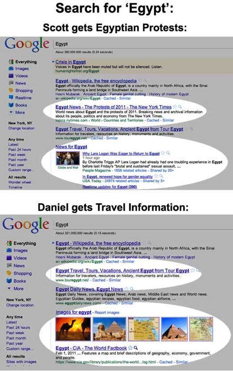 ReCycled Newz: Duck, Duck, Go - A Different Search Engine | Infotention | Scoop.it