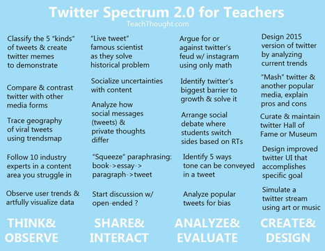 20 Interesting Ways To Use Twitter In The Classroom | A New Society, a new education! | Scoop.it