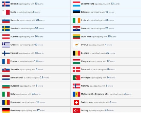 Europe Code Week - Events Scoreboard | EU | Coding | Luxembourg | Luxembourg (Europe) | Scoop.it