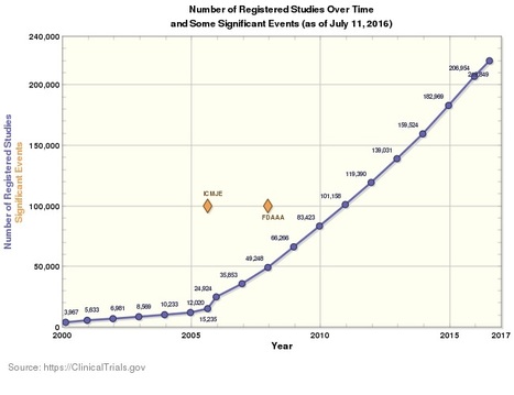 ClinicalTrials.gov lists 121 studies on the use of social media to address a wide range of health issues including early childhood care, depression, smoking cessation and predisposition to genetic ... | One Health News: salute, ambiente e societ&agrave; - A cura di ISDE, Festival della salute, Marketing sociale. N&deg;19 | Scoop.it