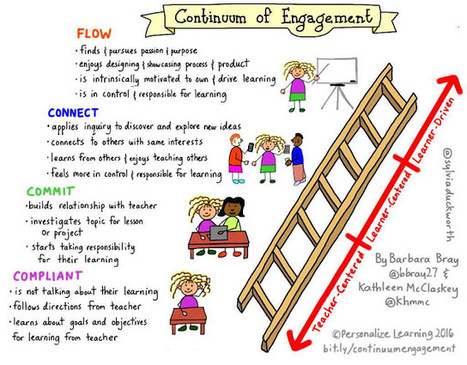 Continuum of Engagement: From Compliant to Flow | Personalize Learning (#plearnchat) | Scoop.it