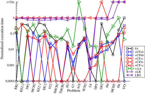 [INP-LAPLACE] On new methods to construct lower bounds in simplicial branch and bound based on interval arithmetic | Publications scientifiques | Scoop.it