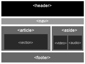 Next SEO: Becoming A 'Semantically Correct Coder" & Why That's Important | BI Revolution | Scoop.it