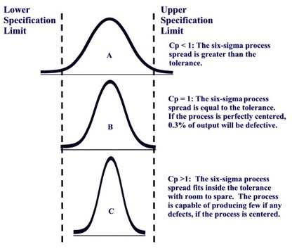 Statistical Process Control (SPC) | Six Sigma a...