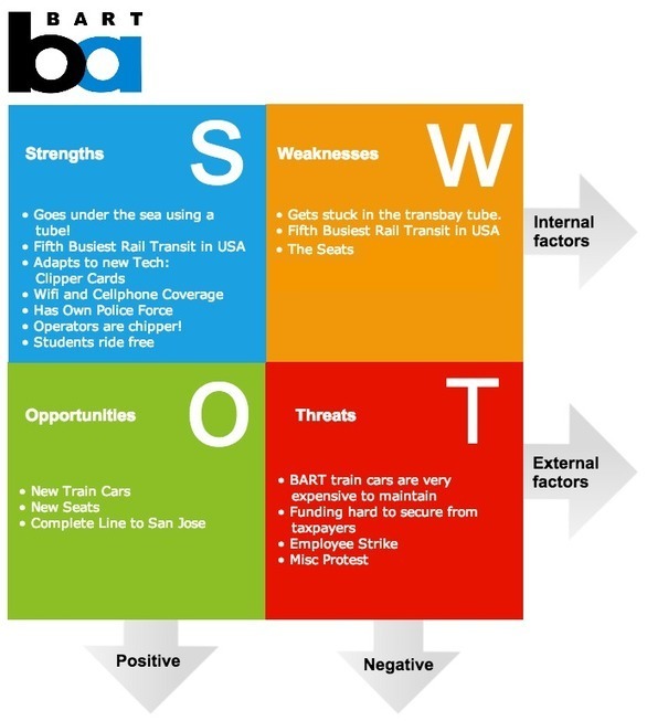 swot-analysis-software Analysis Example | Criti...