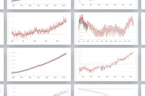 Neuf indicateurs pour mesurer l’urgence climatique | Vers la transition des territoires ! | Scoop.it
