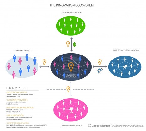 The Innovation Ecosystem For The Future Of Work | Peer2Politics | Scoop.it