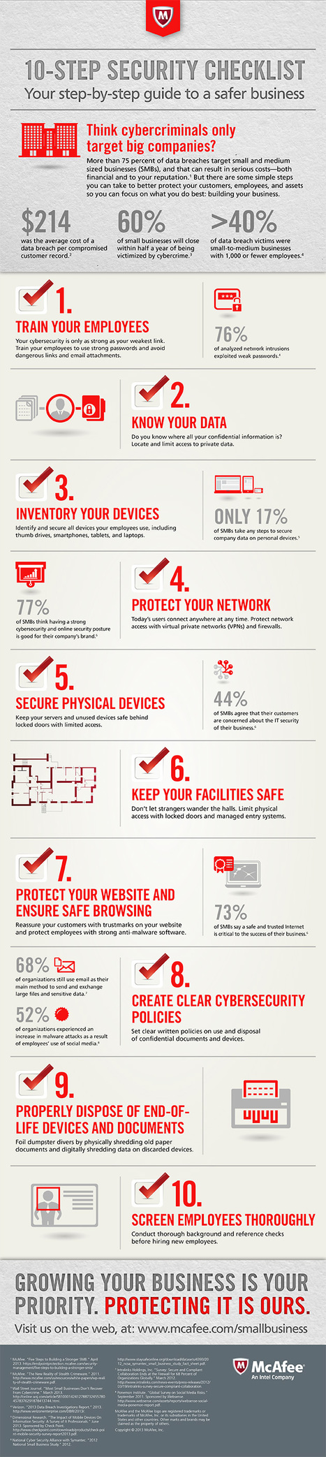How to keep your business safe – the one checklist all SMBs should have [Infographic] | ICT Security-Sécurité PC et Internet | Scoop.it