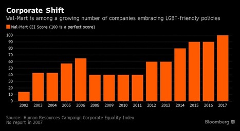 Wal-Mart Joining Corporate Surge to Protect LGBT Employees | PinkieB.com | LGBTQ+ Life | Scoop.it