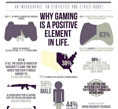 Gaming Is A Positive Element in Life [Infographic] | Eclectic Technology | Scoop.it