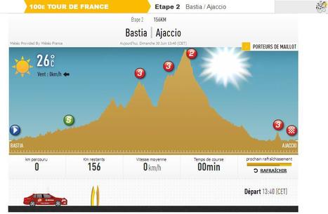 Tour de France - Live tracker | francetv sport | Le Tour | Scoop.it