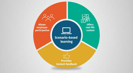 eLearning Scenarios: Your Answer to Improving Online Learning Experiences | Help and Support everybody around the world | Scoop.it