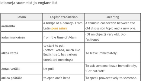 Idiomeja suomeksi ja englanniksi ja mitä n...