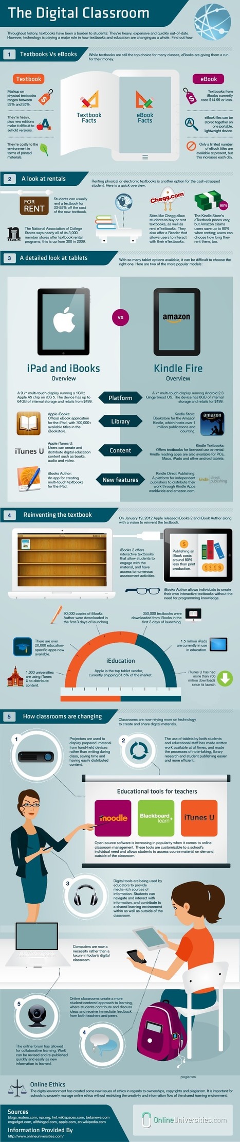 The Digital Classroom - an Infographic | Digital Delights - Digital Tribes | Scoop.it