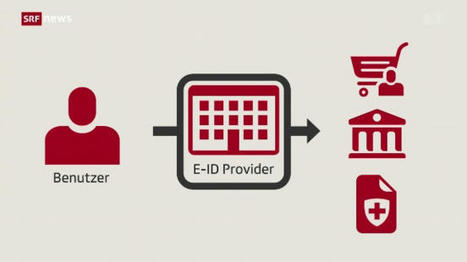 10 vor 10 - Abstimmung elektronische Identität: Ein Überblick zum E-ID-Gesetz | E-Identity (Big Data - Privatsphäre - digitale Mündigkeit) | Scoop.it