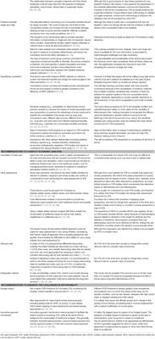 Frontiers | Gene Therapy Evidence Generation and Economic Analysis: Pragmatic Considerations to Facilitate Fit-for-Purpose Health Technology Assessment | Public Health | &eacute;valuation m&eacute;dico &eacute;conomique | Scoop.it