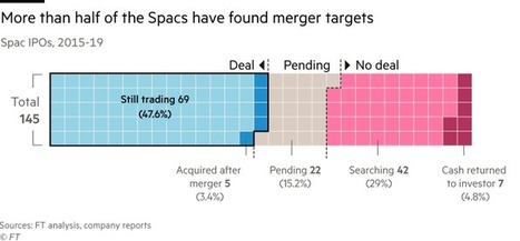 Can Spacs shake off their bad reputation? - Financial Times | Corporate governance - Vigil | Scoop.it