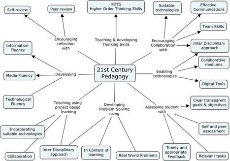 A Diagram Of 21st Century Pedagogy - | Information and digital literacy in education via the digital path | Scoop.it