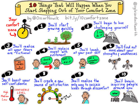 These 10 Things Will Happen When You Start Stepping Out Of Your Comfort Zone | Professional Development | Daring Ed Tech | Scoop.it