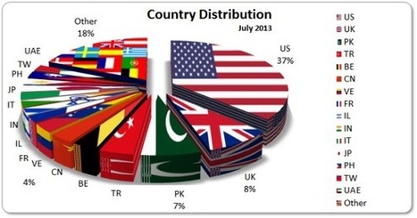 July 2013 Cyber Attacks Statistics | ICT Security-S&eacute;curit&eacute; PC et Internet | Scoop.it