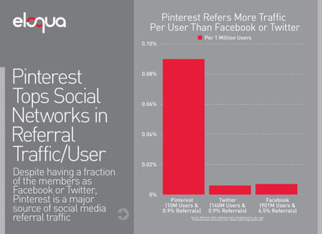 40 Must-See Modern Marketing Charts - Blog - Cool Infographics | Public Relations & Social Marketing Insight | Scoop.it