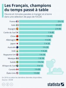 L'alimentation locale : atouts et limites | Environnement : Politiques Publiques et Stratégie | Scoop.it