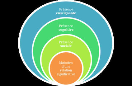 ANALYSE / L&rsquo;enjeu relationnel de la pr&eacute;sence en formation &agrave; distance | Innovation et transformation p&eacute;dagogique | Scoop.it