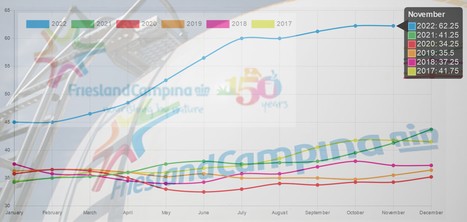 FrieslandCampina : Le prix moyen garanti pour 2022, novembre inclus, est de 54,52 euros | Lait de Normandie... et d'ailleurs | Scoop.it