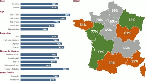 Les français et le jeu vidéo en 2018 (sondage Ifop) | jeux video | Scoop.it